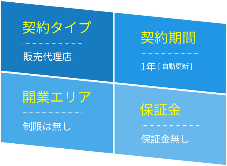 契約タイプ：販売代理店、契約期間：1年（自動更新）、開業エリア：制限は無し、保証金：保証金無し